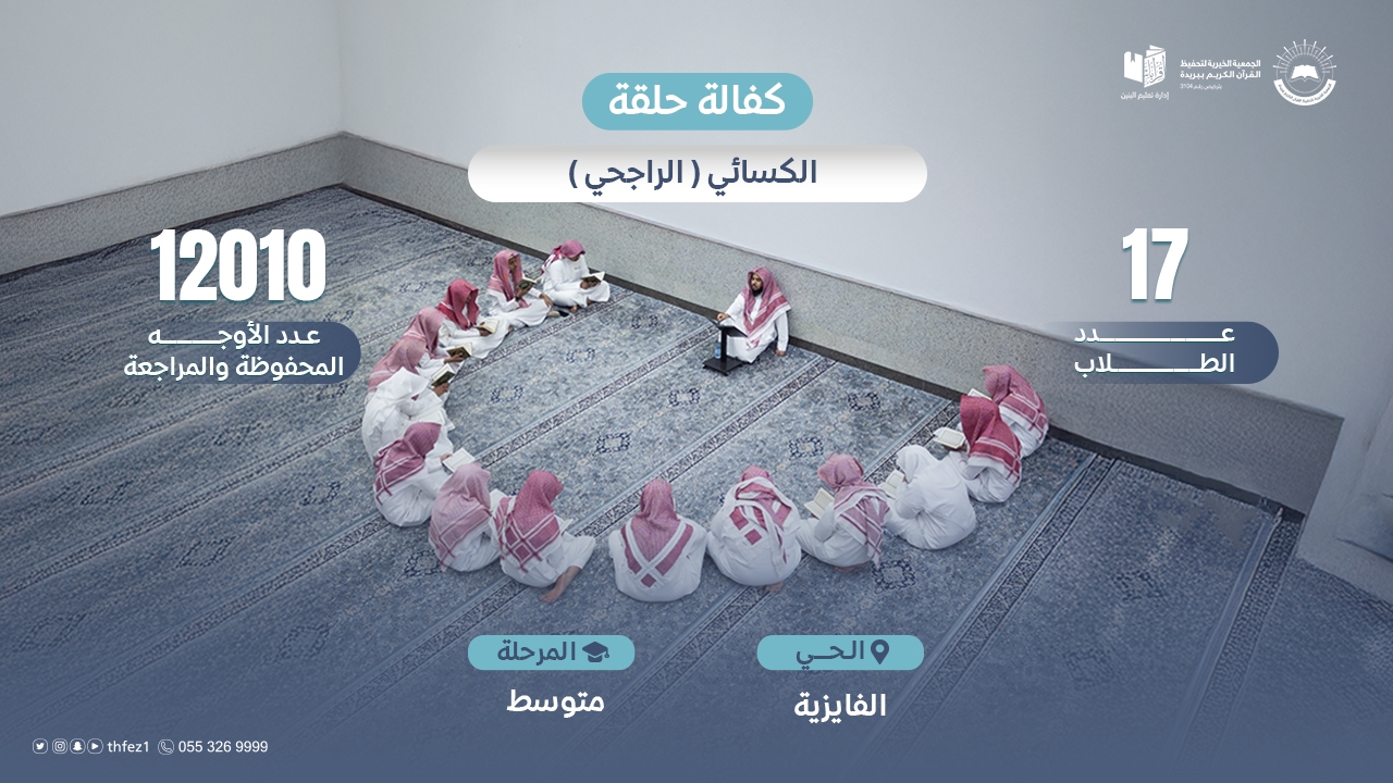 حلقة الكسائي